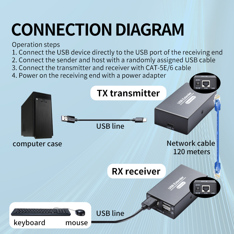 120 متر USB2.0 موسع عبر إيثرنت - مراجعة Lan Cable Gaming وسعره