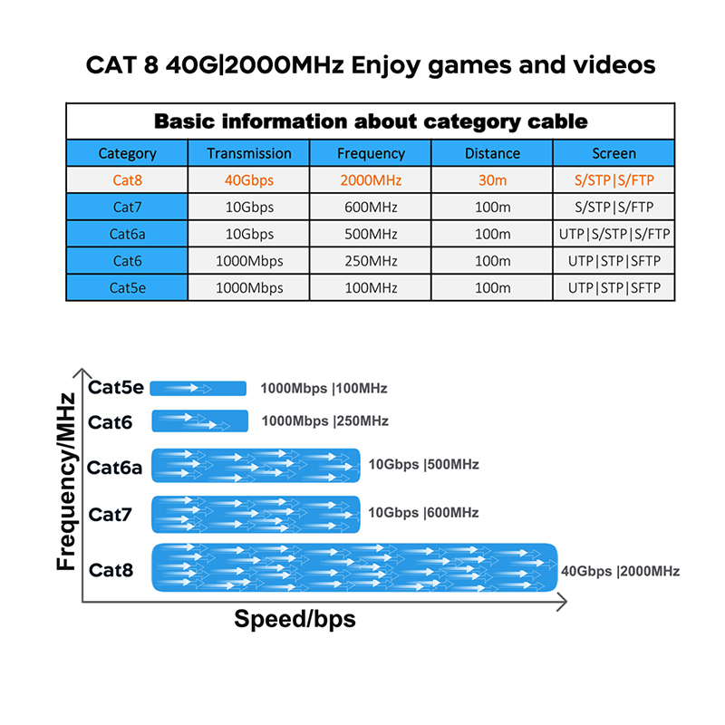 كابل إيثرنت عالي السرعة للألعا - مراجعة Lan Cable Gaming وسعره