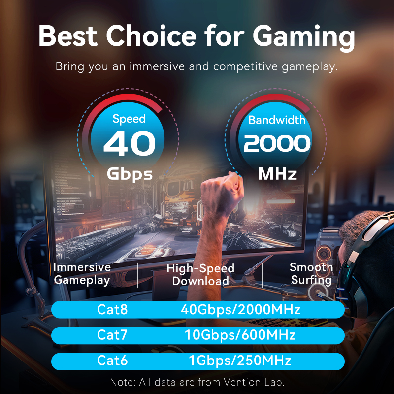 Vention Cat8 كابل إيثرنت 40Gbp - مراجعة Lan Cable Gaming وسعره
