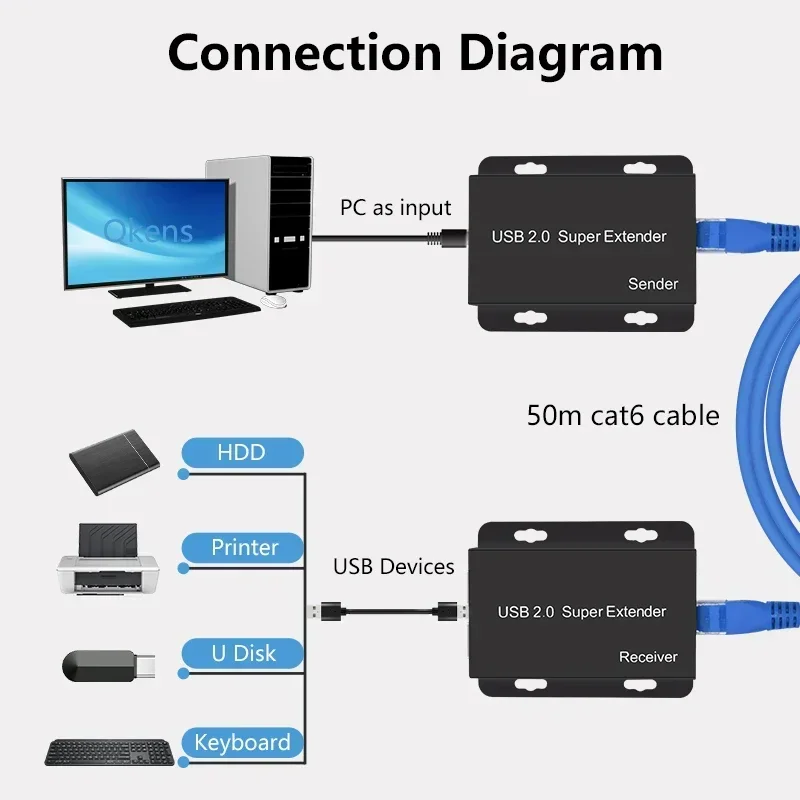 سوبر USB 2.0 موسع عبر كابل Rj4 - مراجعة Lan Cable Gaming وسعره