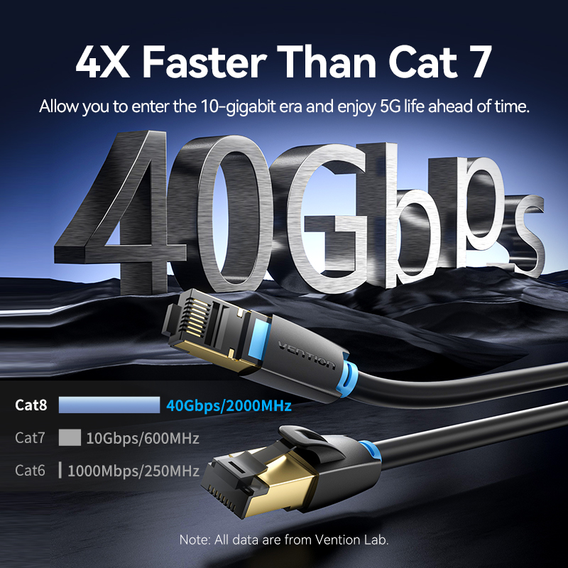 كابل إيثرنت فيشن كات 8 SFTP بس - مراجعة Lan Cable Gaming وسعره
